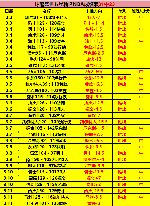 国王主场挑,战鱼腩球队,专家大乐透,NG娱乐娱乐官网,NG娱乐视讯平台,NG娱乐电子游戏,NG娱乐体育电竞,NG娱乐棋牌彩票,NG大舞台
