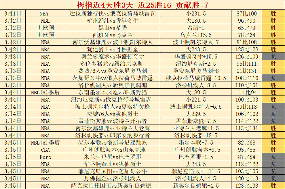 阿联酋豪赌,连续爆红,独家精选赛,NG娱乐娱乐官网,NG娱乐视讯平台,NG娱乐电子游戏,NG娱乐体育电竞,NG娱乐棋牌彩票,NG大舞台