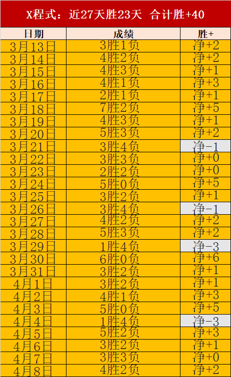 萨拉赫超越,杰拉德,成埃弗顿英,NG娱乐娱乐官网,NG娱乐视讯平台,NG娱乐电子游戏,NG娱乐体育电竞,NG娱乐棋牌彩票,NG大舞台