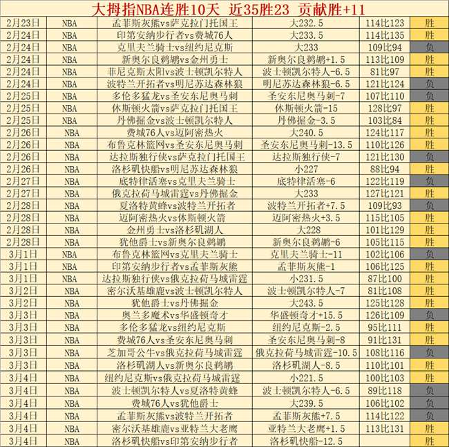 大乐透期号,专家推荐,质合分析前,NG娱乐娱乐官网,NG娱乐视讯平台,NG娱乐电子游戏,NG娱乐体育电竞,NG娱乐棋牌彩票,NG大舞台