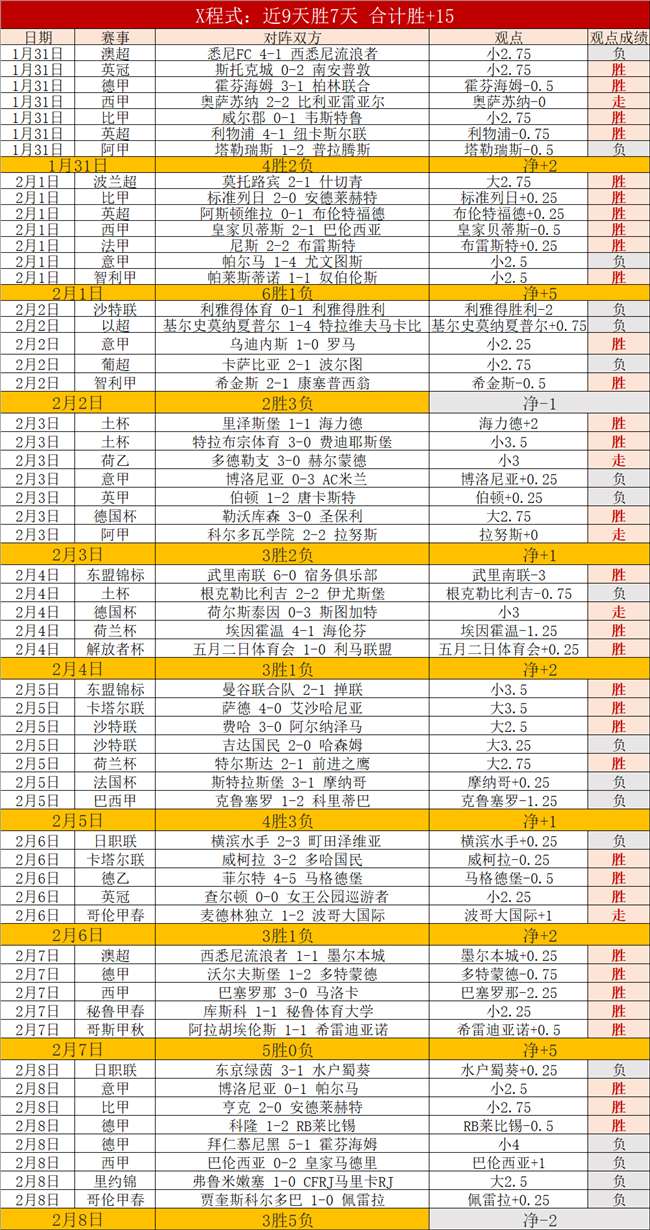 大乐透期号,专家推荐分,核心缺席,NG娱乐娱乐官网,NG娱乐视讯平台,NG娱乐电子游戏,NG娱乐体育电竞,NG娱乐棋牌彩票,NG大舞台