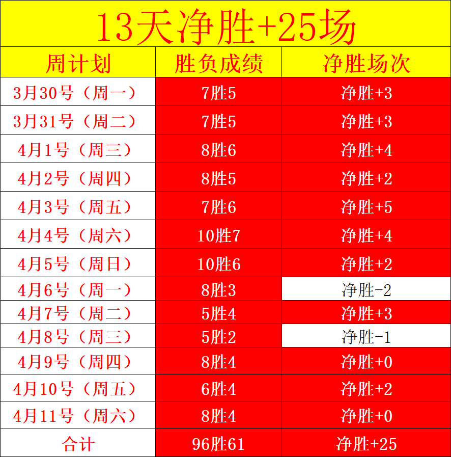 大乐透期号,专家推荐,质合分析揭,NG娱乐娱乐官网,NG娱乐视讯平台,NG娱乐电子游戏,NG娱乐体育电竞,NG娱乐棋牌彩票,NG大舞台