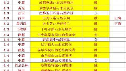 大乐透期号专家推荐：东部黑马主场对抗太阳预测