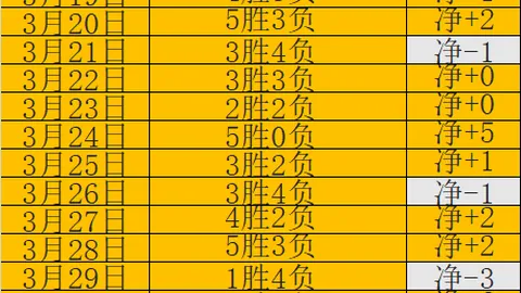 萨拉赫超越杰拉德，成埃弗顿英超历史进球王