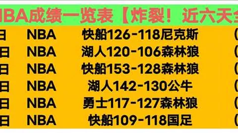 湖人对决火箭赛况分析：专家解读及让分预测