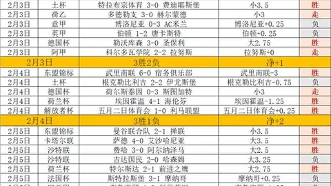 大乐透期号专家推荐分析：核心缺席，是否提前预设