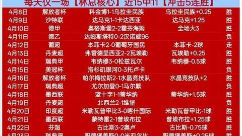 巴林超第20轮 阿尔里法主场专家质合分析推荐
