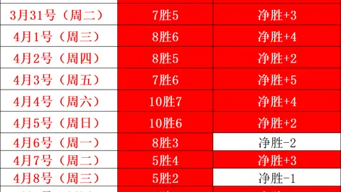大乐透期号专家推荐：质合分析揭示前区十码攻略